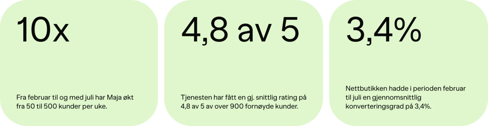 Maja konvertering